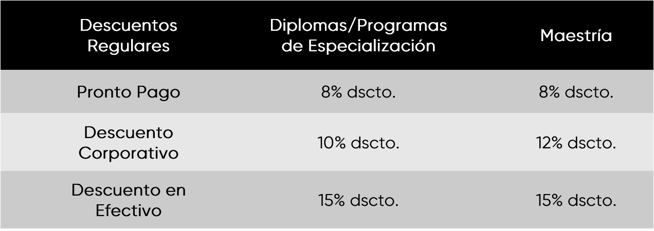 beneficios-financiamiento-posgrado- continental.png