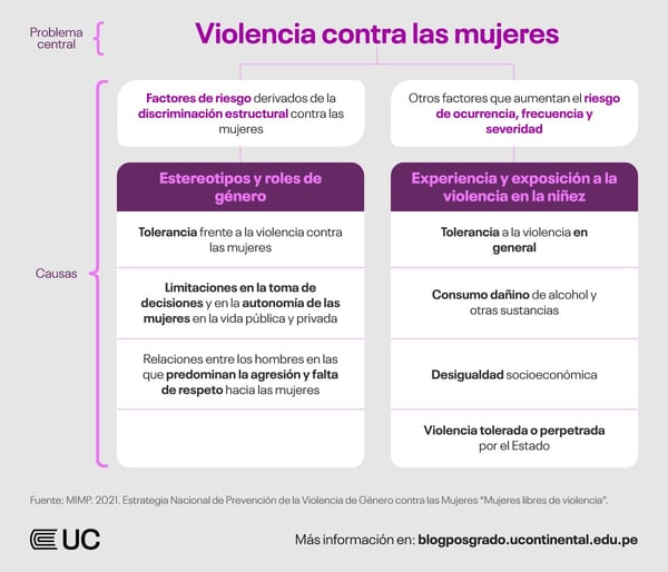 Sumando esfuerzos para erradicar la violencia de género contra las mujeres