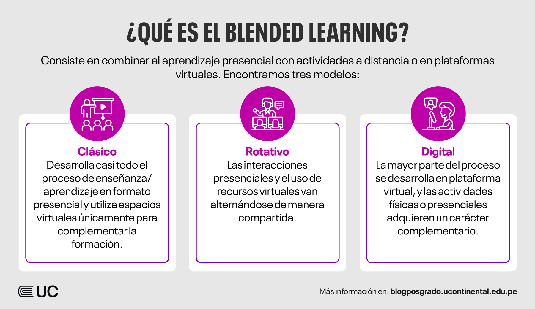 bp-blended-learning