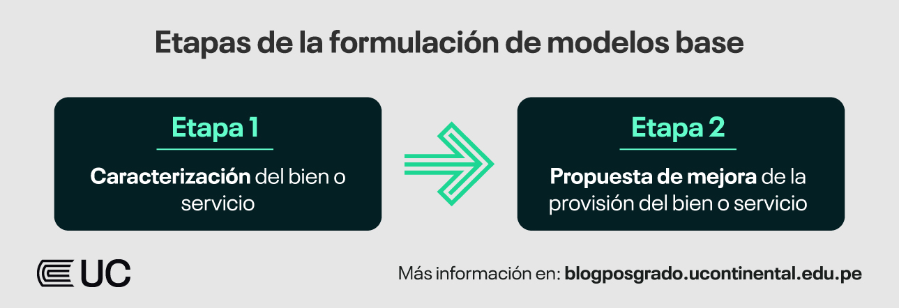 etapas-formulacion-modelos-base-provision-bienes-servicios