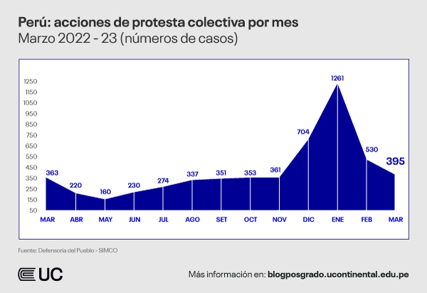 peru-acciones-potesta-colectiva-2022-2023