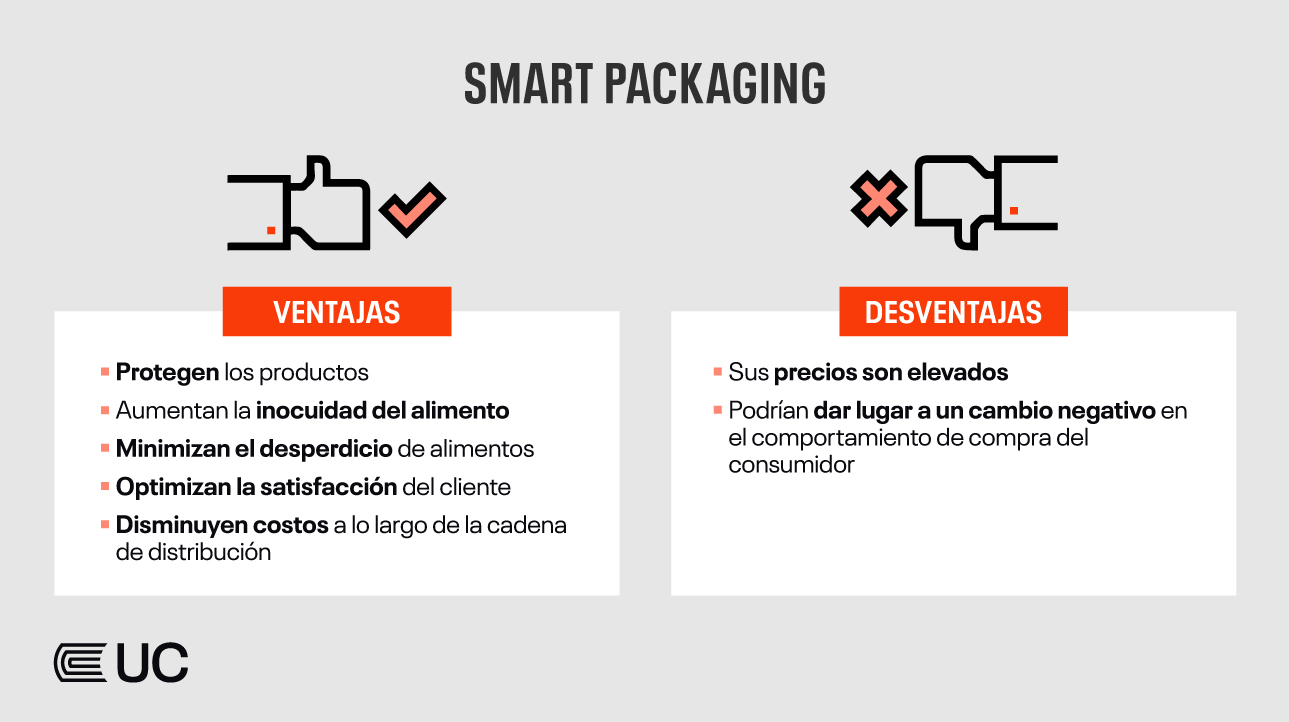 Infografia-smart-packaging