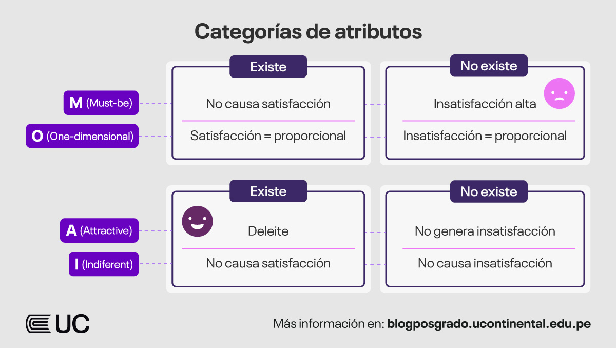 categorias-atributos