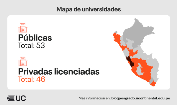 Educación universitaria en el Perú: situación actual y perspectivas