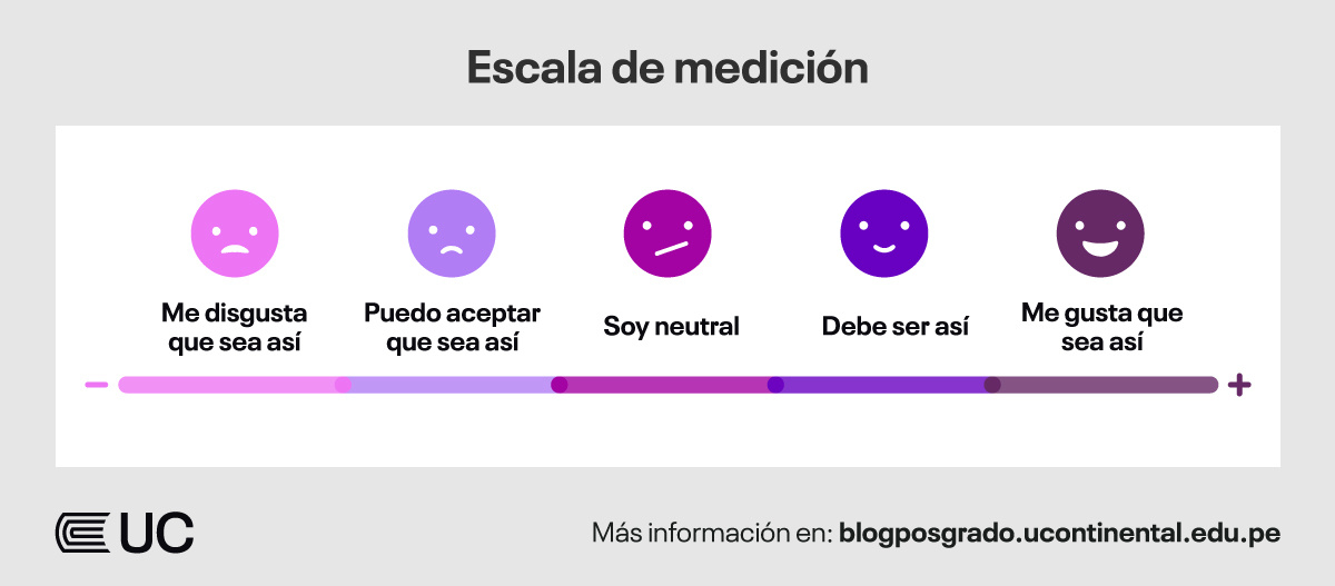 escala-medicion-satisfaccion