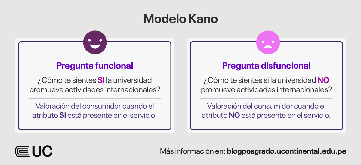 modelo-kano-pregunta-disfuncional-funcional