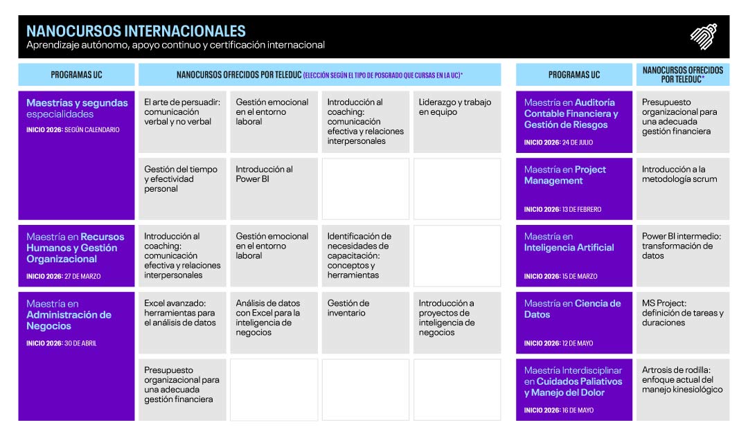 nanocursos-internacionales-2025