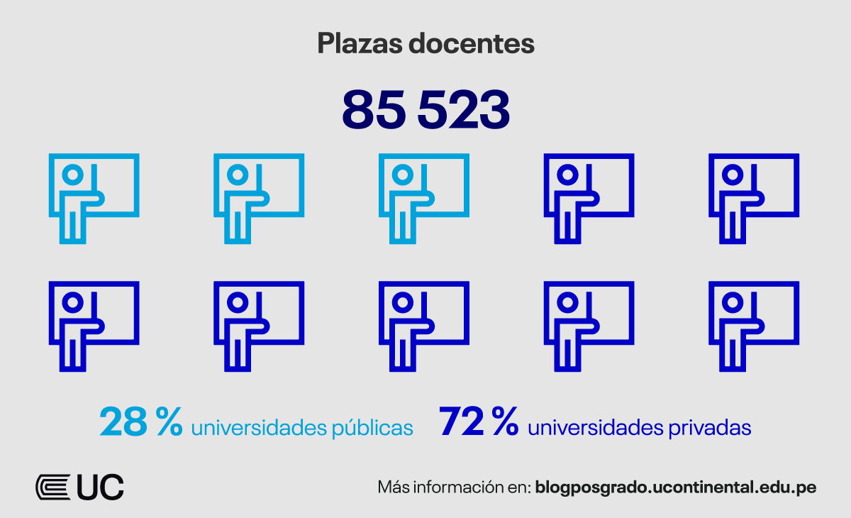 plazas-docentes-universidades-peru