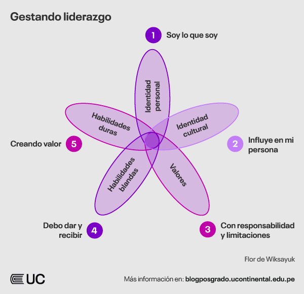 graficas-BP-Luis-Chavez_2
