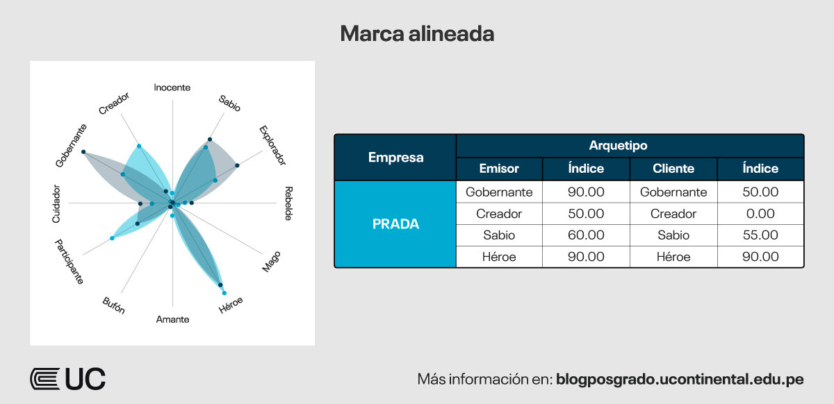 marca-alineada-prada