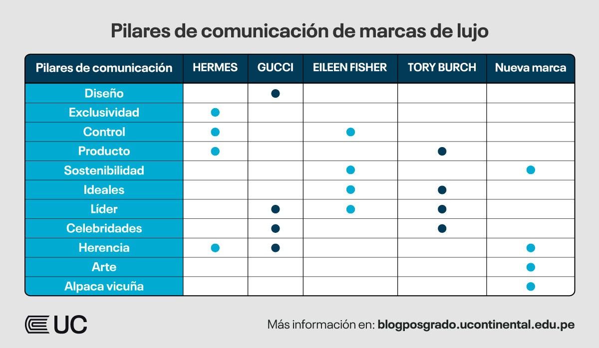 pilares-comunicacion-marcas-lujo