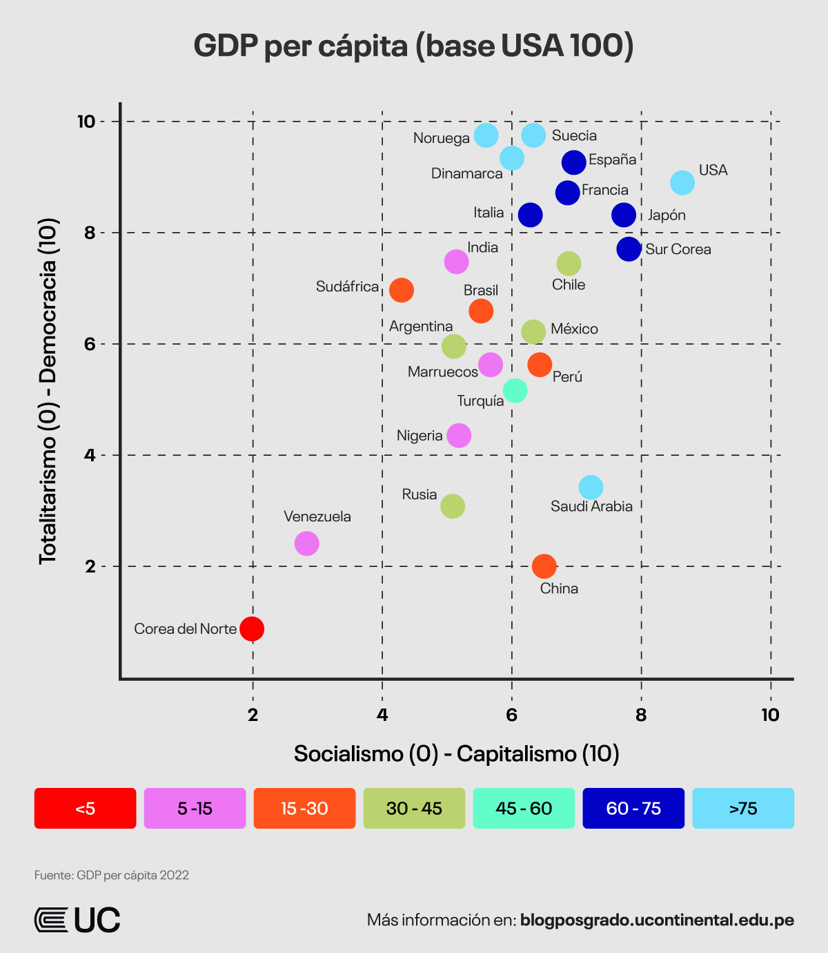 creacion-valor-publico-PBI-per-capita