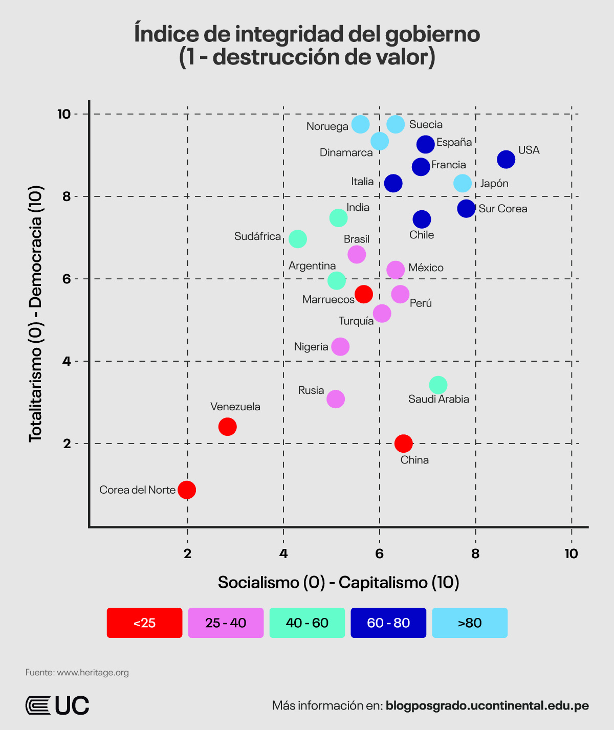 destruccion-valor-publico-indice-integridad-gobierno
