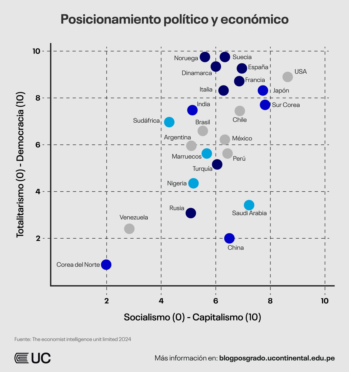 posicionamiento-politico-economico