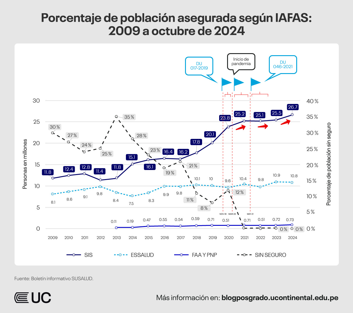 presupuesto-salud-2