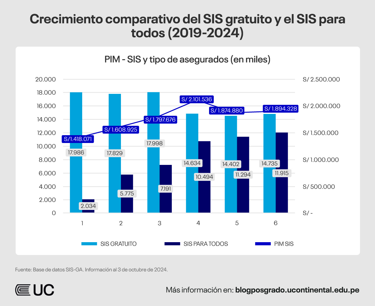 presupuesto-salud-3