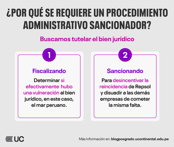 infografia-proceso-administrativo-sancionador