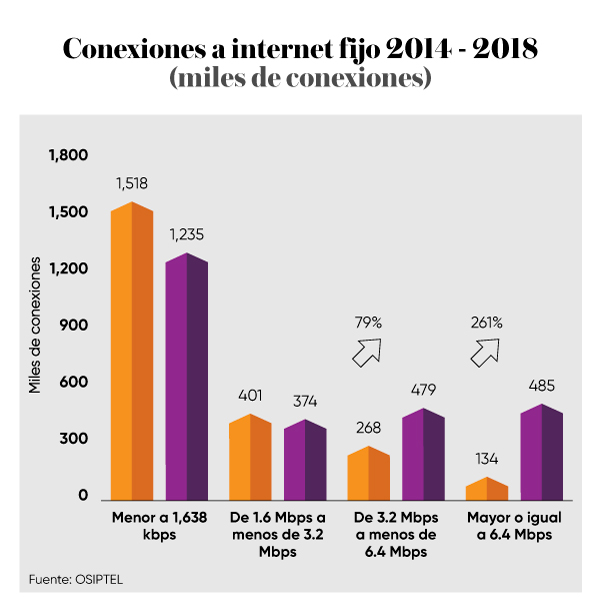 conexiones-internet-fijo