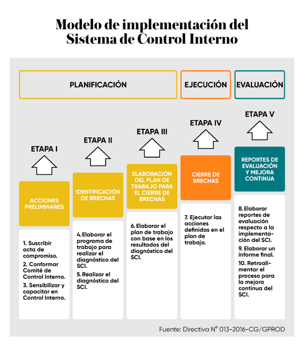 Implementación Del Sistema De Control Interno En Las Entidades Del