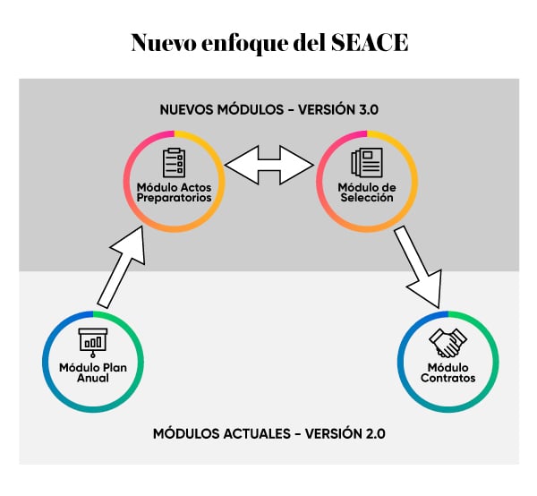 Conoce El Sistema Electrónico De Contrataciones Del Estado – SEACE